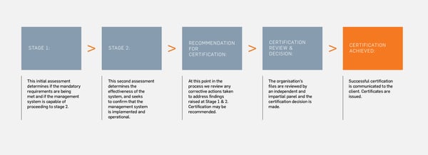 Module E process IMO MED for FR textiles